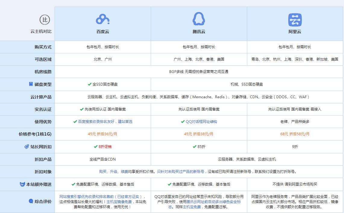 克山云主机代理对比.jpg